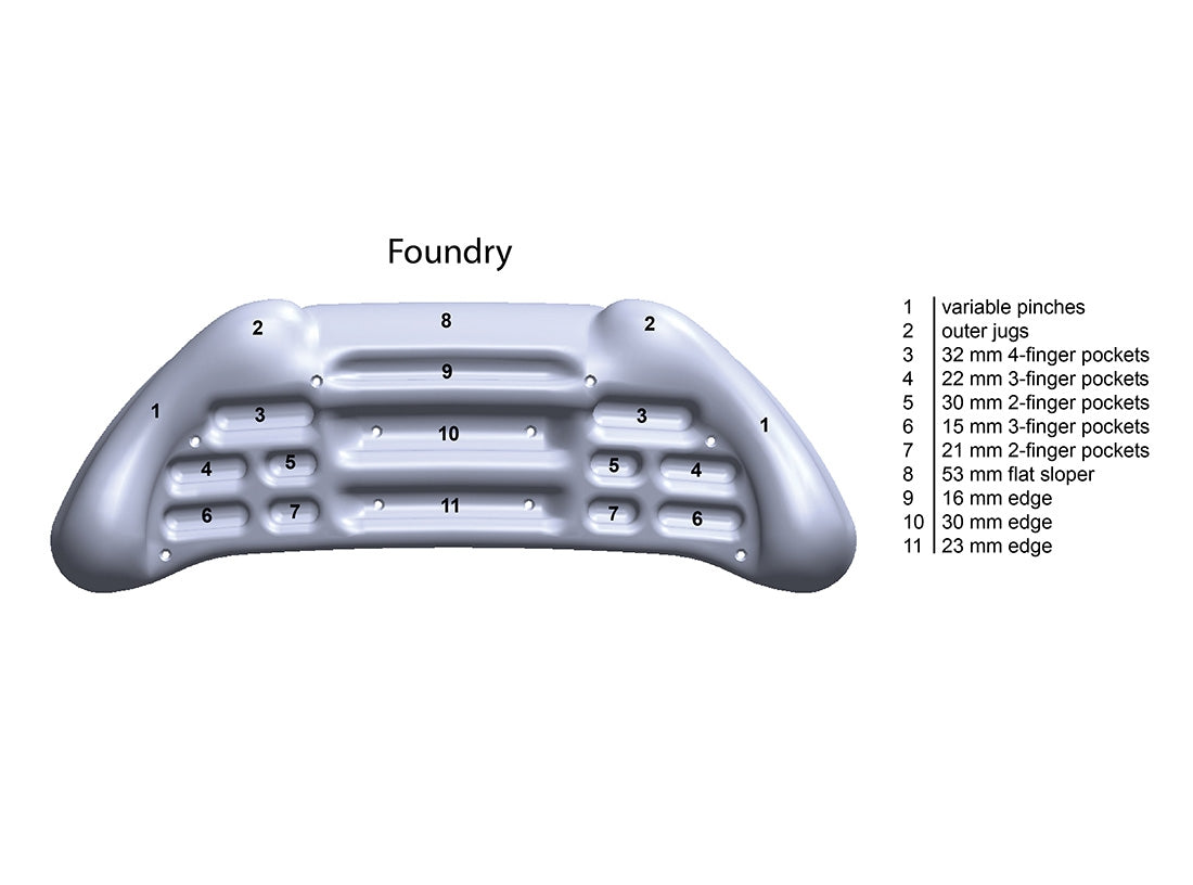 Metolius Foundry Training Boards