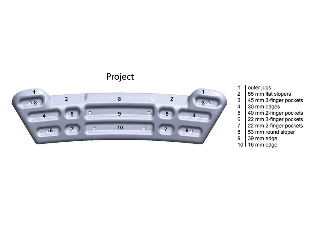 Metolius Project Board