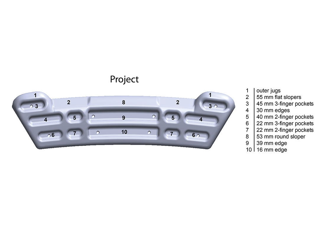Metolius Project Board