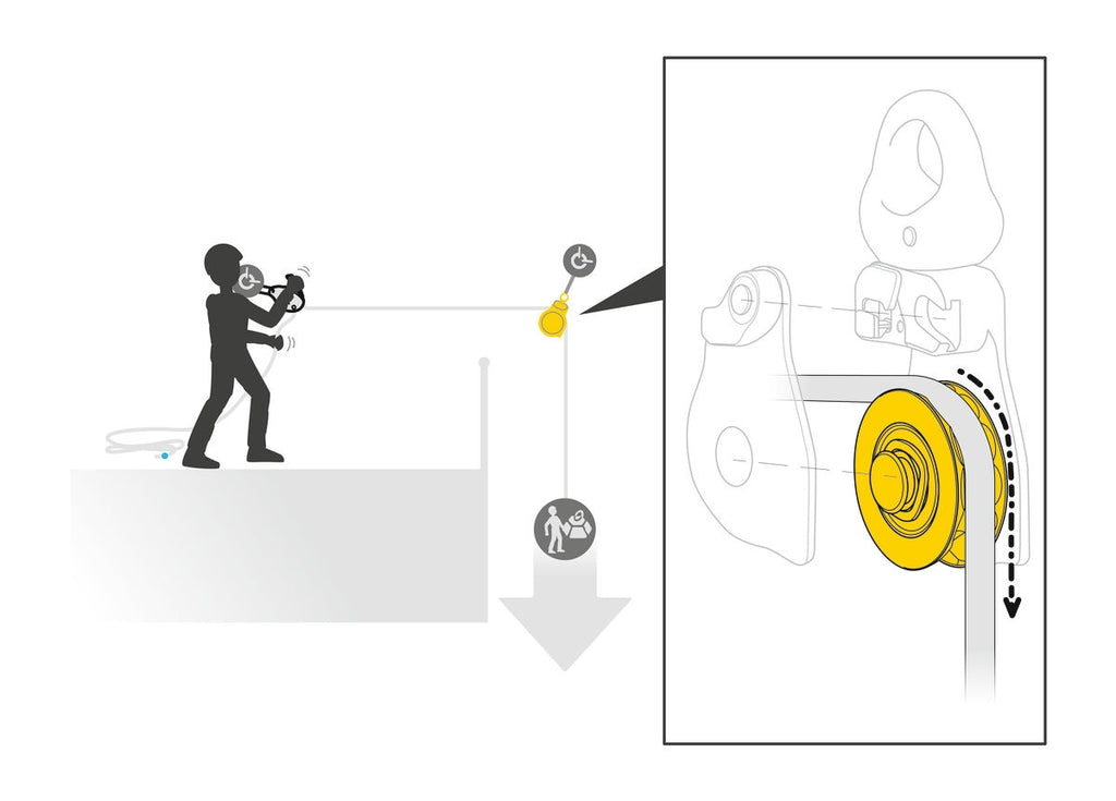 Petzl Spin L1D Pulley - Yellow