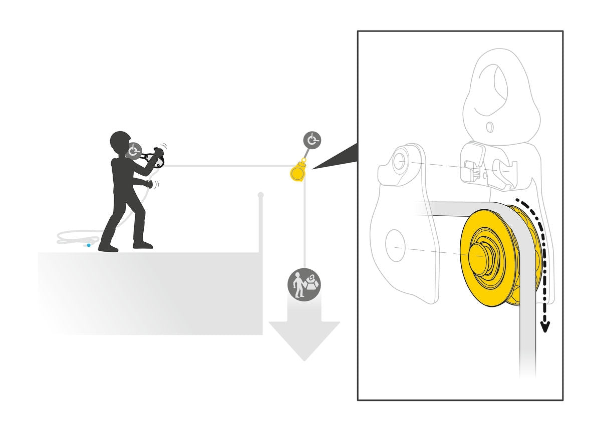 Petzl Spin L1D Pulley - Yellow