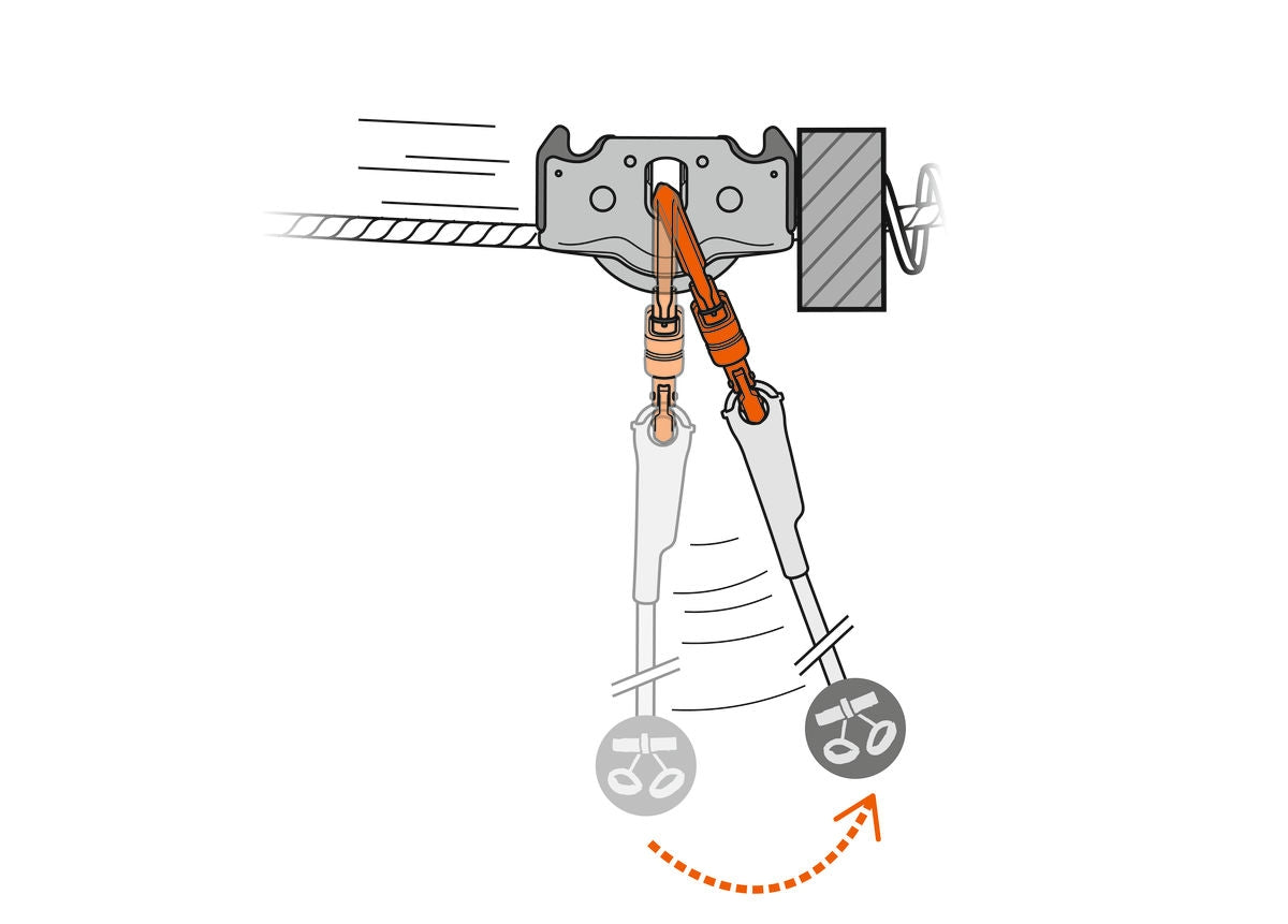Petzl Trac GUIDE Pulley