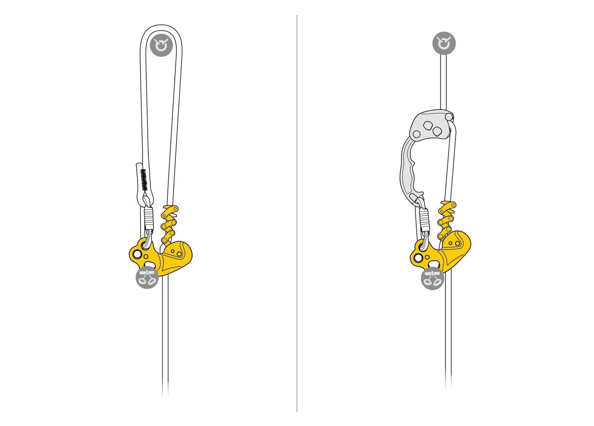 Petzl ZigZag Mechanical Prusik